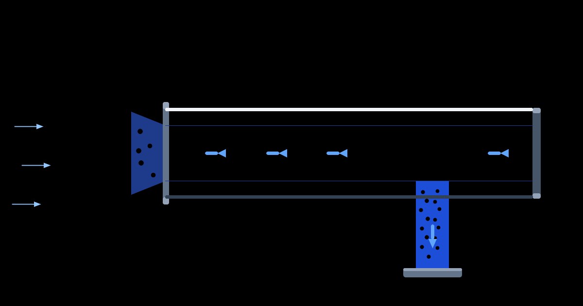 Compressed Air Pipe Sizing per Darcy-Weisbach: Free Air Delivery, Compressibility Correction, and Velocity vs Pressure-Drop Limits